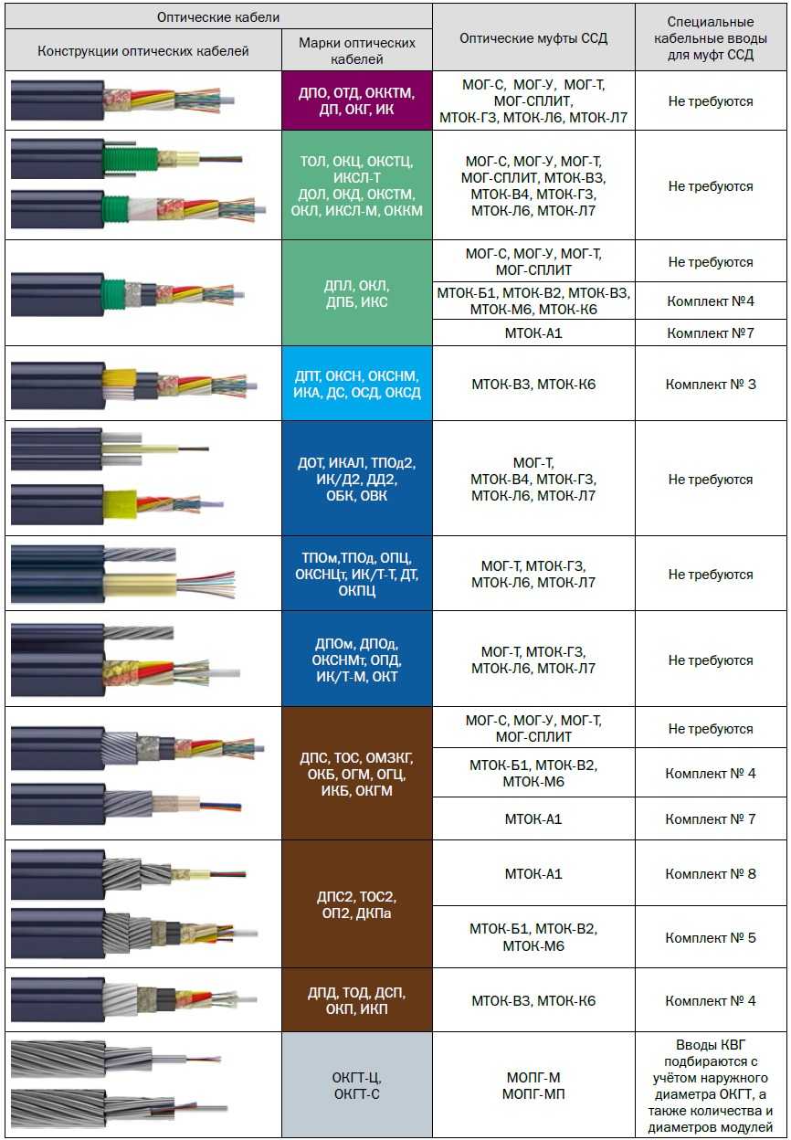Маркировка проводов и кабелей бирками согласно пуэ: виды, обозначения и нанесение