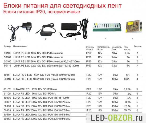 Сколько ампер потребляет светодиодная лента: расчет, таблица | 1posvetu.ru
