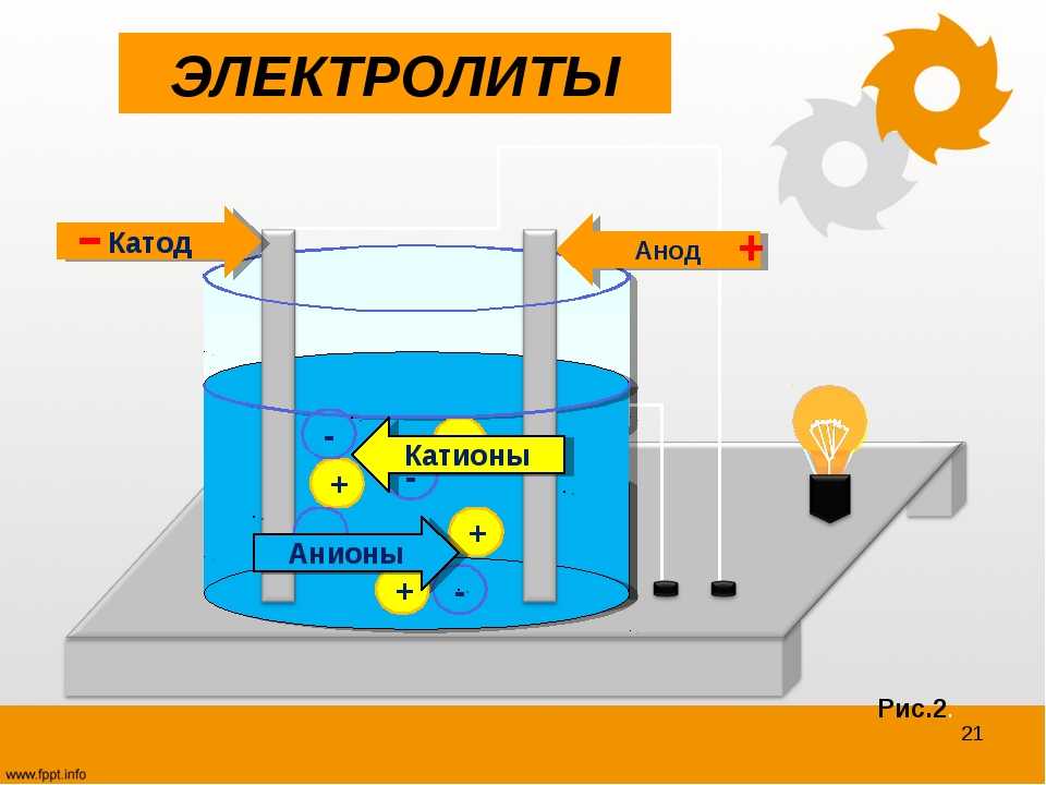 Анод на аккумуляторе и в других приборах, процессы на аноде и знак анода | allbreakingnews.ru