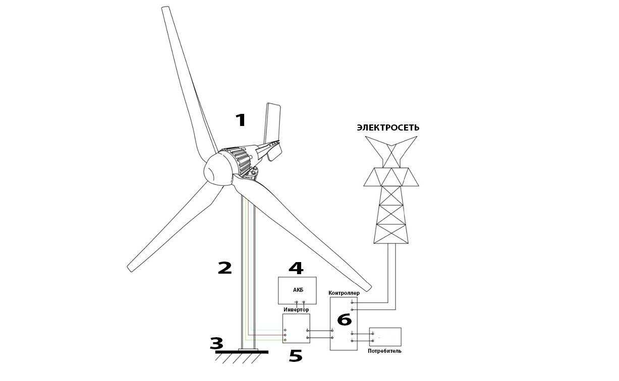 Как сделать ветрогенератор своими руками: инструкция по сборке и монтажу