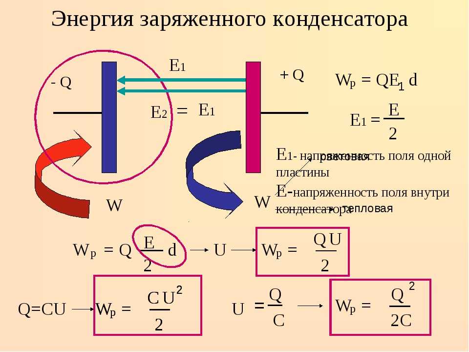 Электрические формулы и их описание