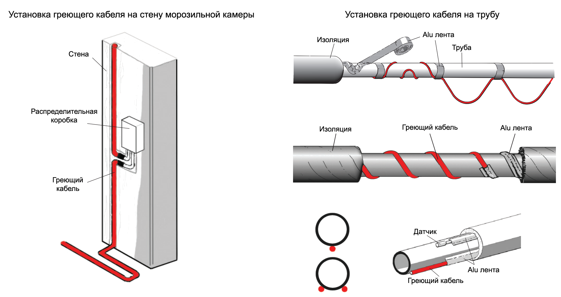 Водонагревательный кабель, сечение провода для бойлера