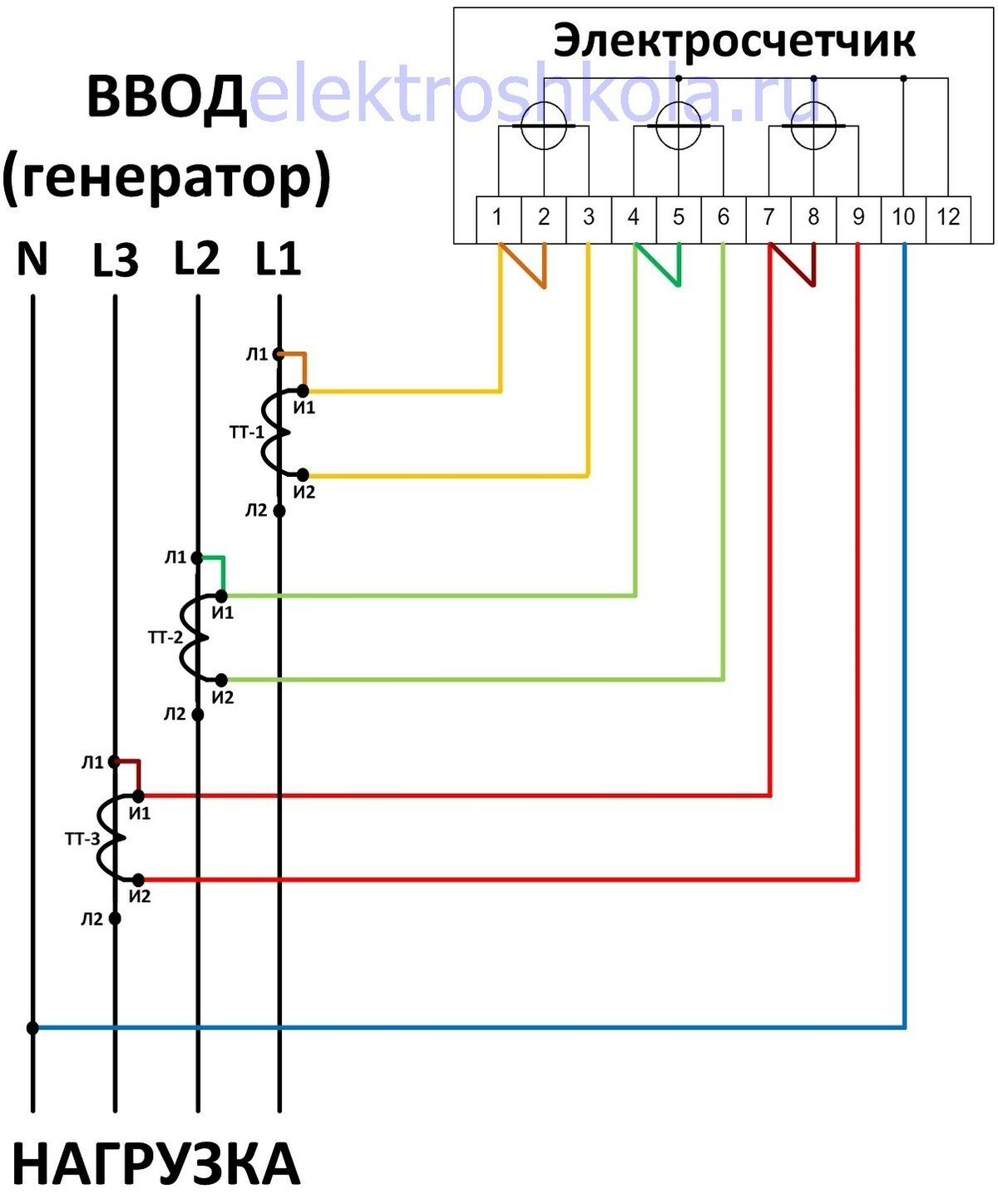 Схема подключения испытательной коробки с трансформаторами тока