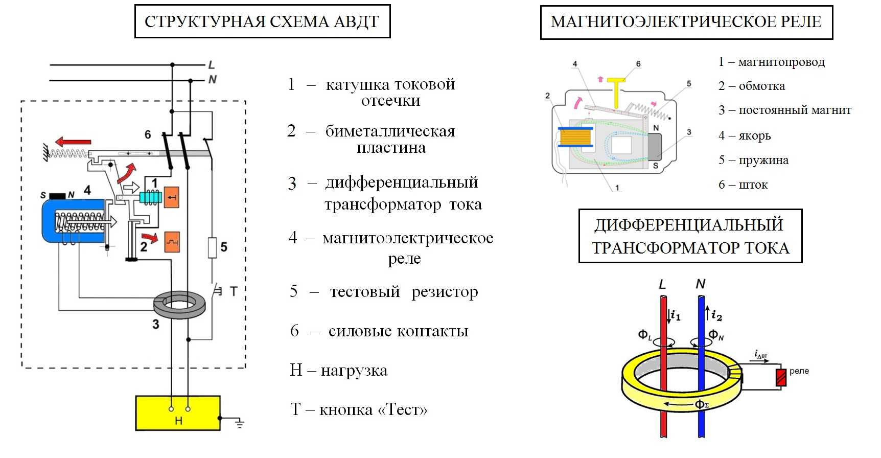 Как определить электромеханическое узо от электронного. электромеханическое и электронное узо: выбор, особенности и отличия. используем постоянный магнит
