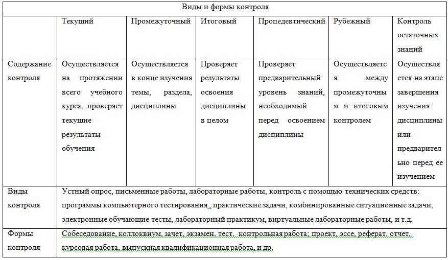 Сайт Знакомств Письма Рассказы Объявления Blue System