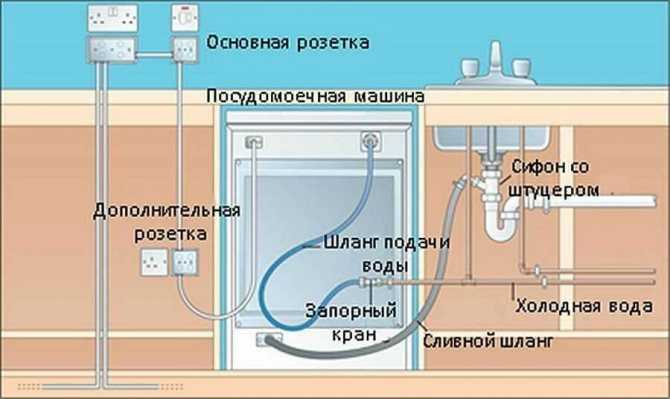 Подключение стиральной машины через удлинитель | экспертбыт