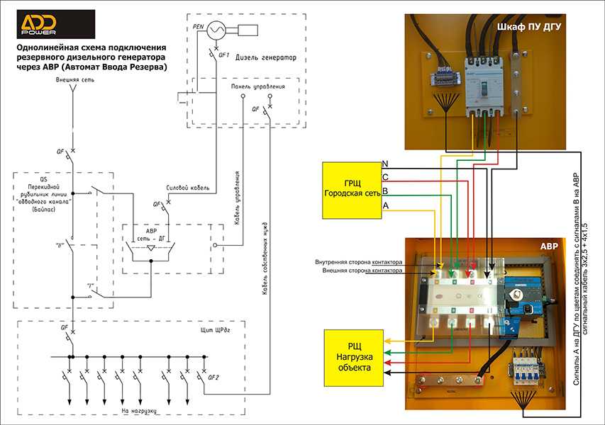 Основные этапы установки дизельного генератора - электрика
