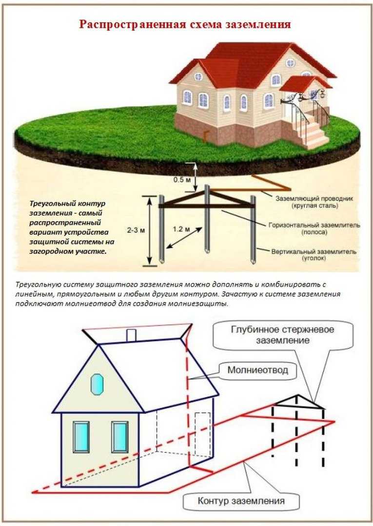 Схема заземления частного дома. tn и tt