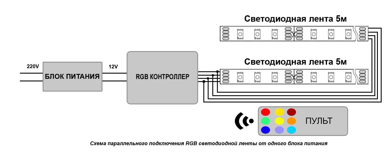 Как подключить адресную светодиодную ленту без arduino.