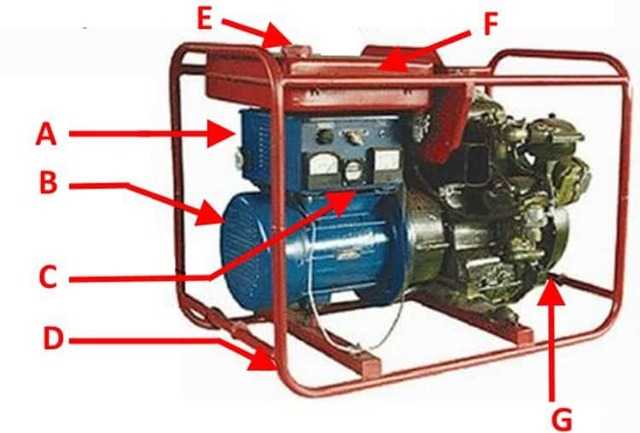 Как выбрать генератор для газового котла: самая подробная инструкция по выбору электрогенератора, подбору необходимой мощности и подключению к котлоагрегату