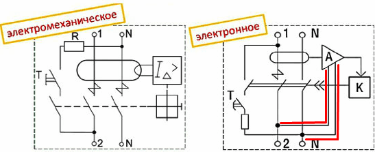 Электромеханические и электронные узо | ehto.ru