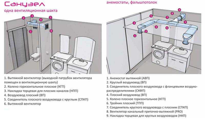 Схема подключения вентиляции - tokzamer.ru