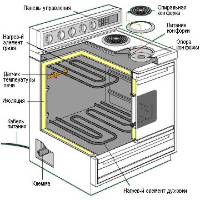 Какие функции сетевого фильтра в стиральной машине?