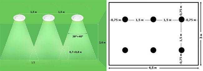 Расстояние между прожекторами. Как рассчитываются точечные светильники. Отступ точечных светильников от стены. Шаг между точечными светильниками на потолке. Нормы установки точечных светильников.