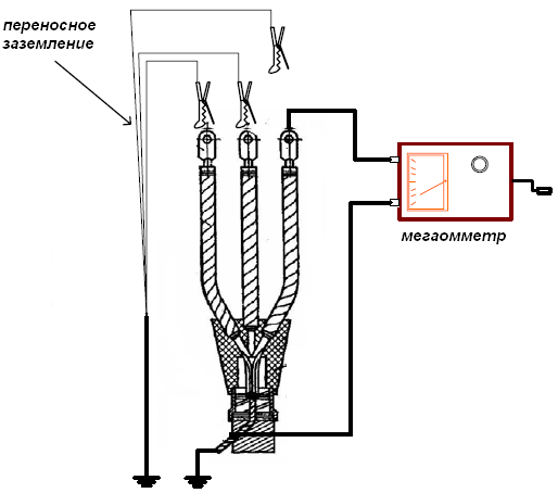 Методика измерения: сопротивления изоляции электрооборудования, кабеля мегаомметром, единицы и схема