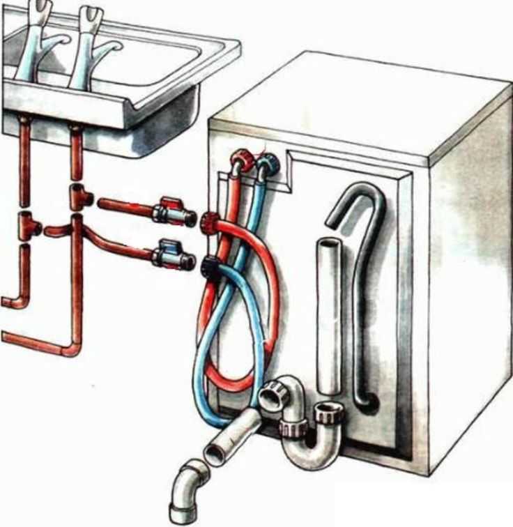 Установка сушильной машины: инструкция по установке