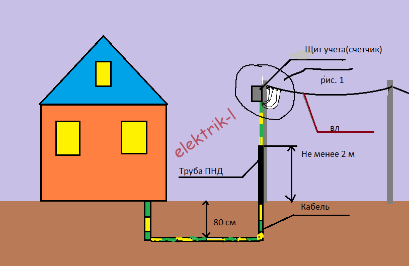 Замена провода от столба к дому: за чей счет и как выполнить