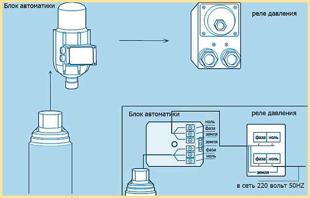 Регулировка реле давления воды для насосной станции: как установить и настроить, инструкция со схемами, фото и видео