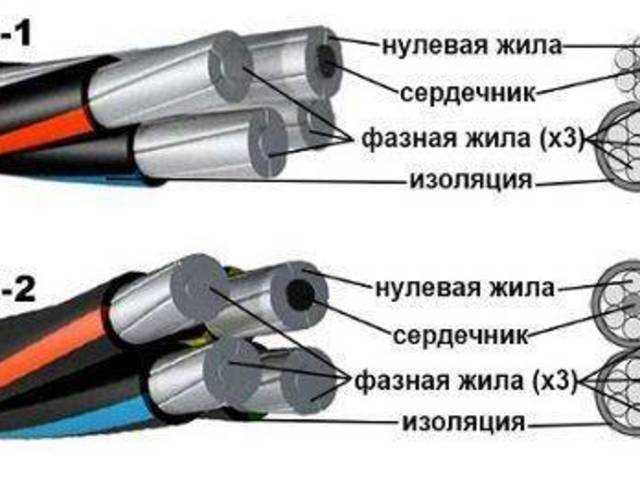 Кабель сип: расшифровка аббревиатуры, область применения, маркировки, основные параметры и характеристики, достоинства и недостатки проводов