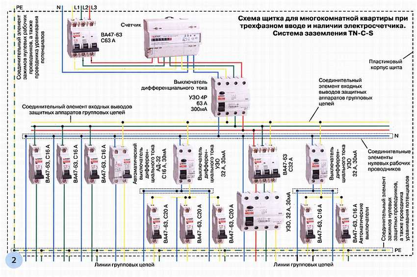 Схема электропроводки в квартире | elesant.ru