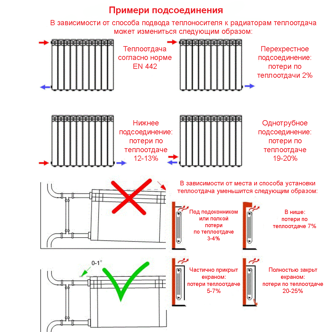 Радиаторы отопления инструкция