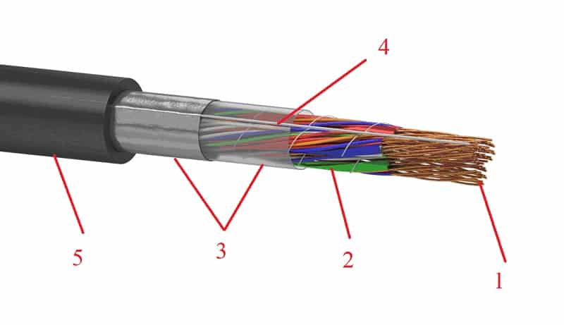 Маркировка кабелей и проводов и её расшифровка