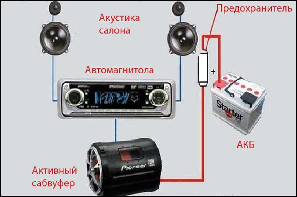 Подключение сабвуфера в машину