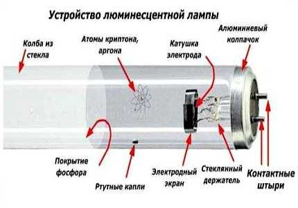 Подключение люминесцентных ламп — схема и принцип работы