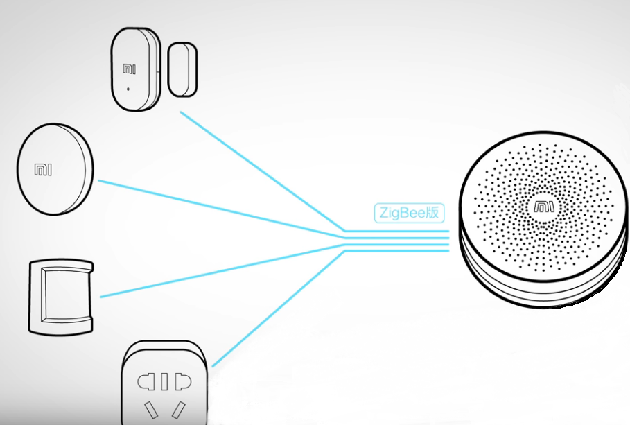 Умный дом xiaomi схема подключения