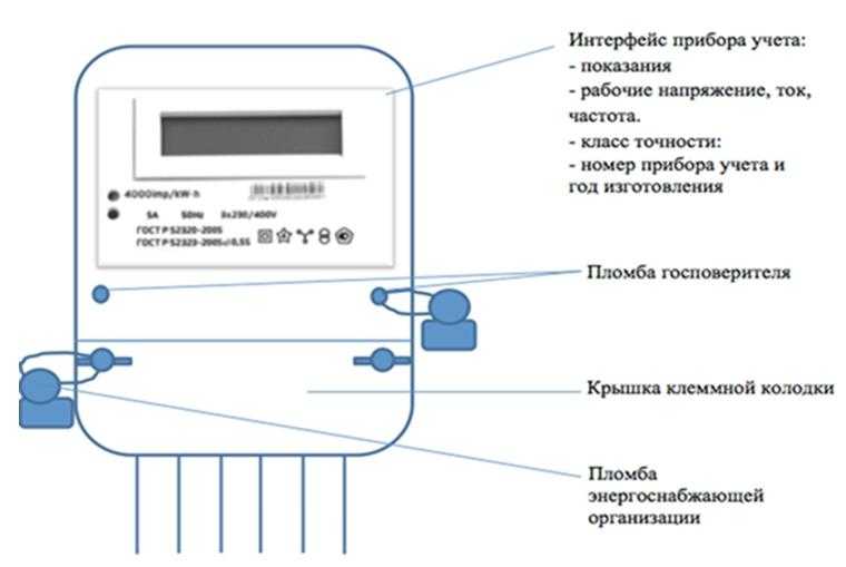 Поверка электросчетчика без снятия: цена в москве и московской области, срок, межповерочный интервал, аккредитованные организации
