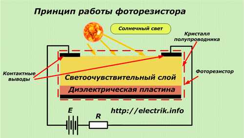 Фоторезистор
