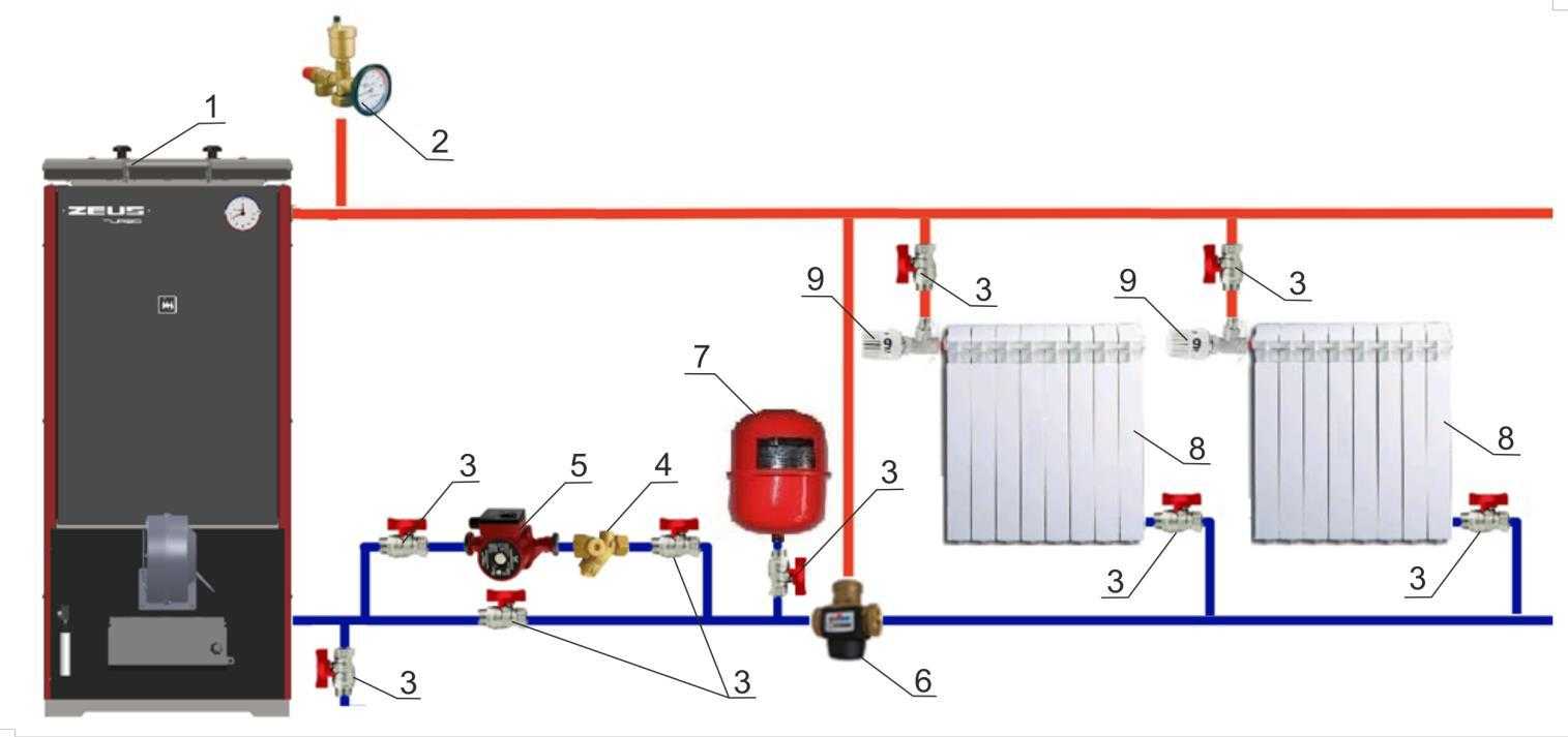 Какое сечение провода нужно для 6 квт и как рассчитать площадь сечения