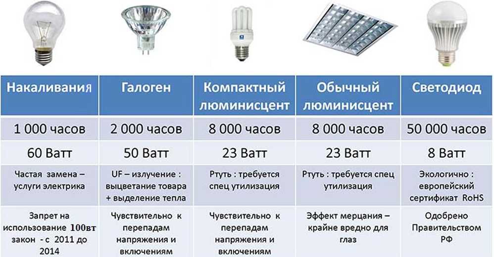 Характеристики люминесцентных ламп, маркировка и классификация