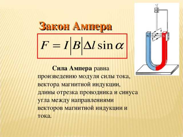 Сила ампера формула и определение