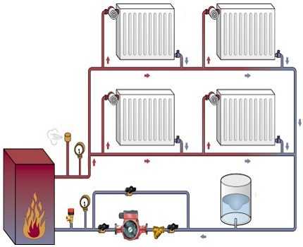 Отопление в деревянном доме: печное, электрическое, газовое и другие варианты, монтаж своими руками