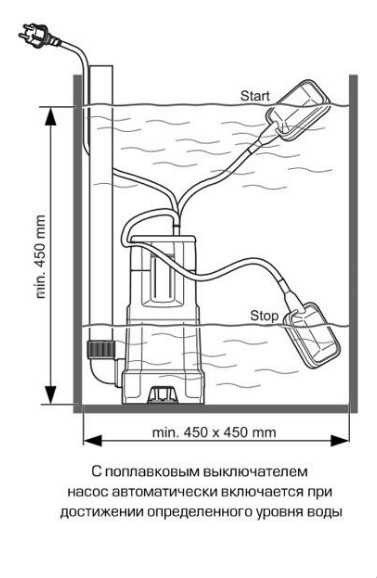 Конструкция, виды и порядок подключения поплавка к насосу