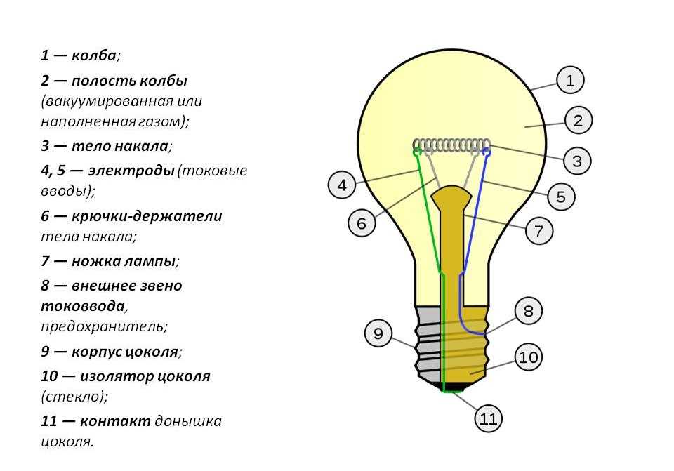 Лампа накаливания: использование, характеристика, виды