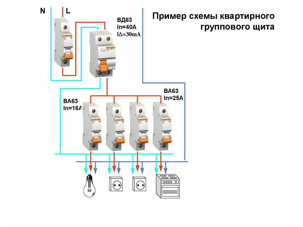 Наглядная трехфазная схема вводно–распределительного щита частного дома | elesant.ru