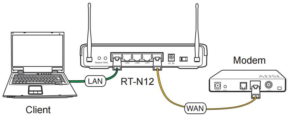 Как подключить беспроводной маршрутизатор wi-fi