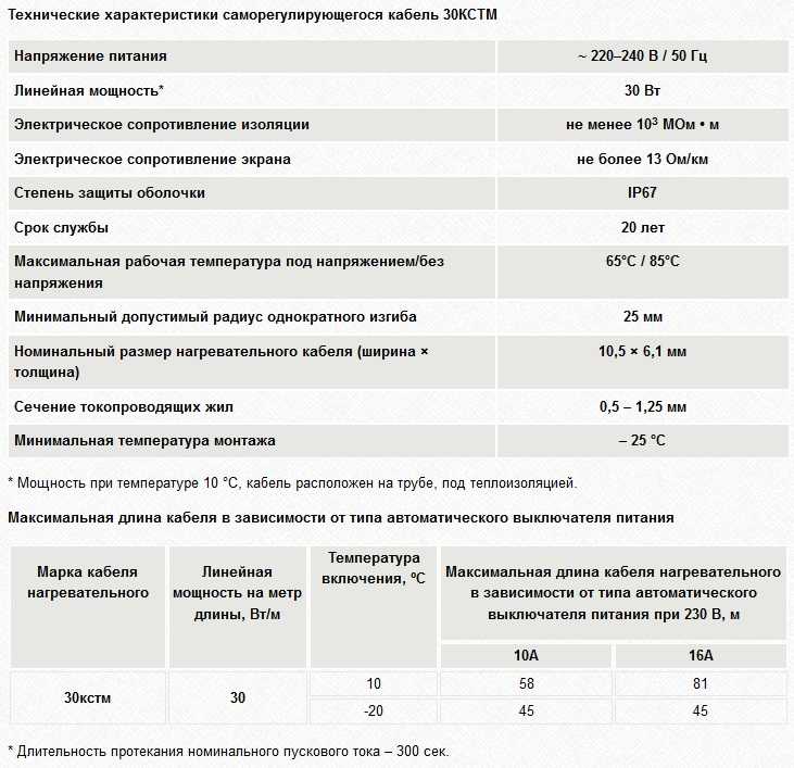 Характеристика шнуров. Таблица саморегулирующего греющего кабеля. Кабель греющий саморегулирующийся параметры. Греющий кабель характеристики. Саморегулирующийся греющий кабель характеристики.