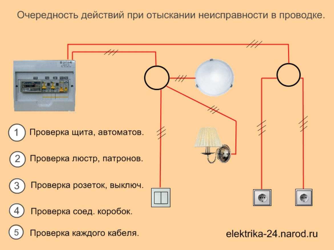 Замена электропроводки в частном доме своими руками: инструкция с фото