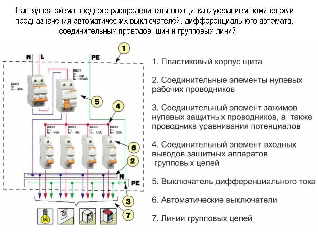 Комплектация распределительного щитка, автоматы защиты, клеммы подключения | elesant.ru