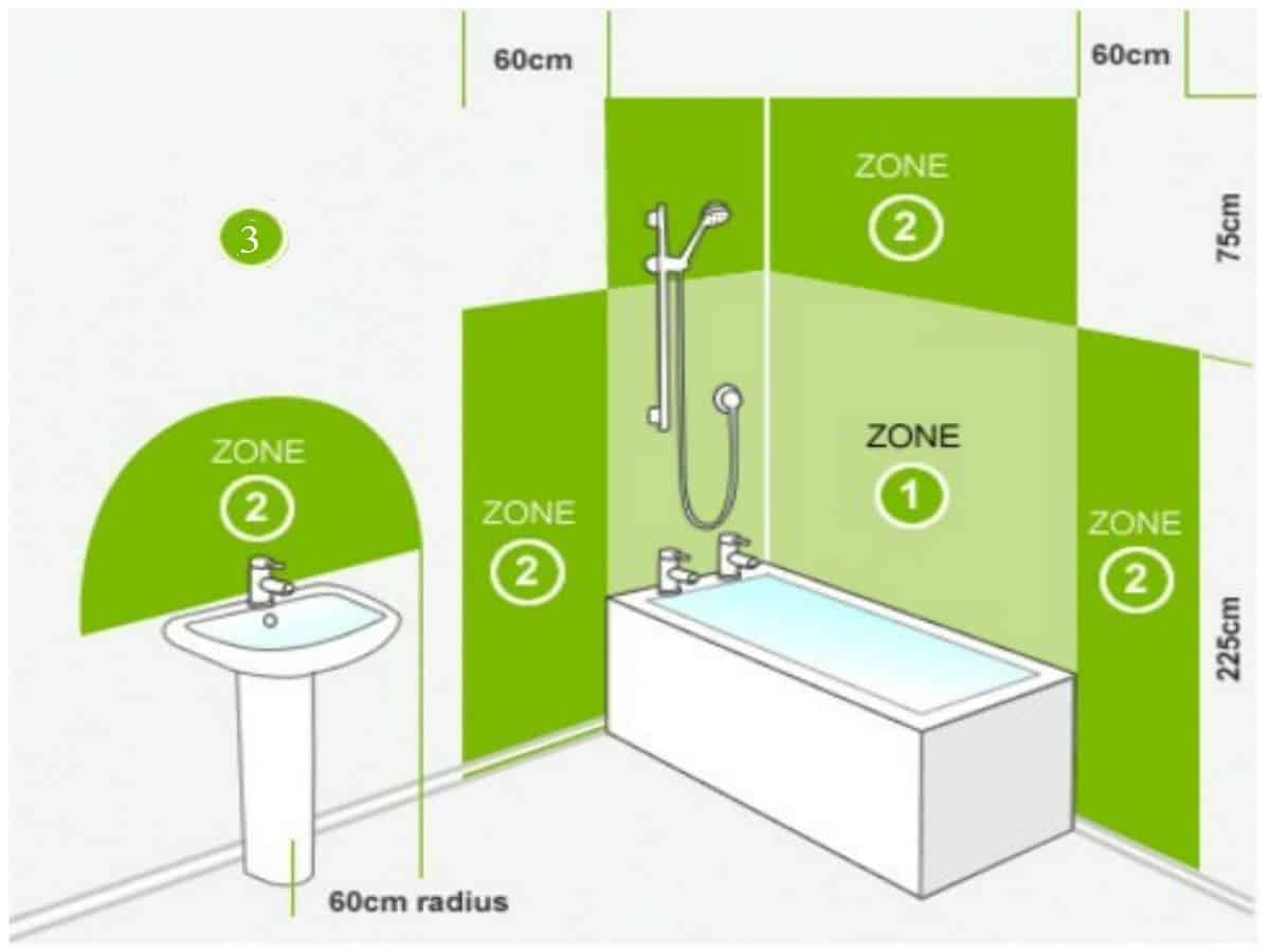 Как бороться с высокой влажностью в ванной комнате? опасна ли влажность для организма?