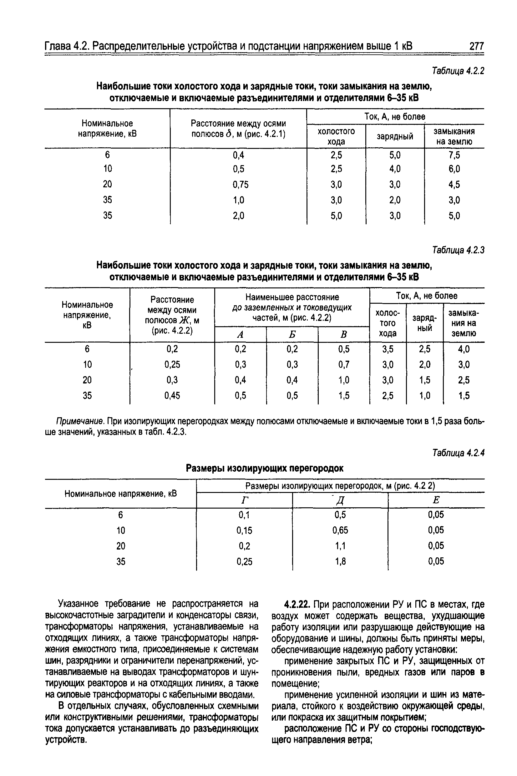 Пуэ-7 п.4.2.224-4.2.236  установка силовых трансформаторов и реакторов (продолжение)