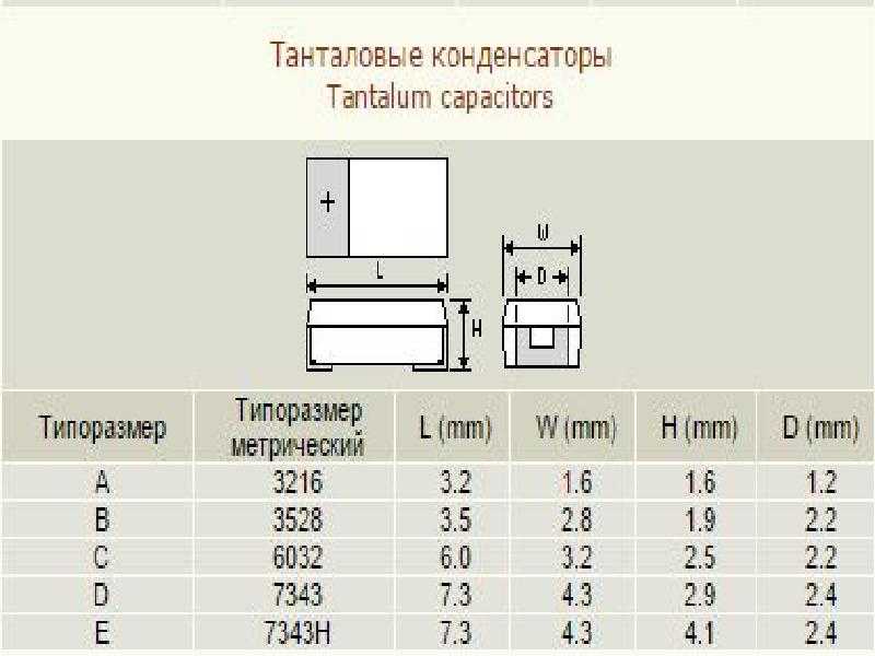 Обозначение емкости smd конденсаторов на схеме