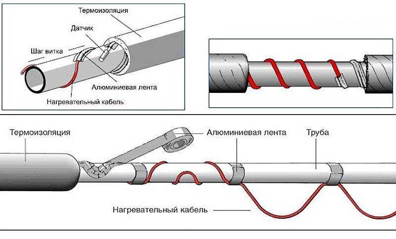 Какие основные требования к кабелю для теплого пола: сечение, монтаж и руководство по укладке