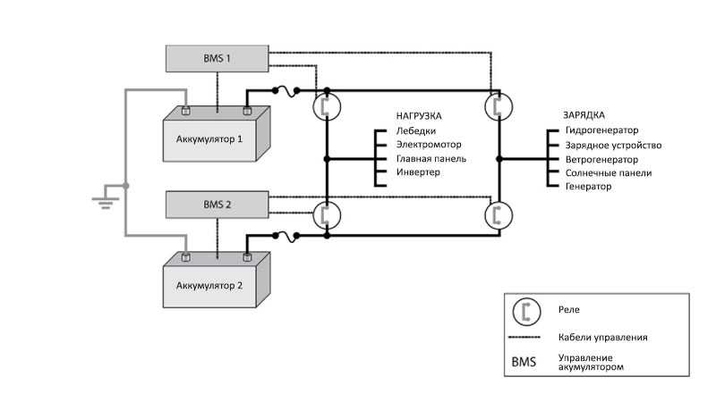 Последовательное и параллельное соединение аккумуляторов - особенности и схемы