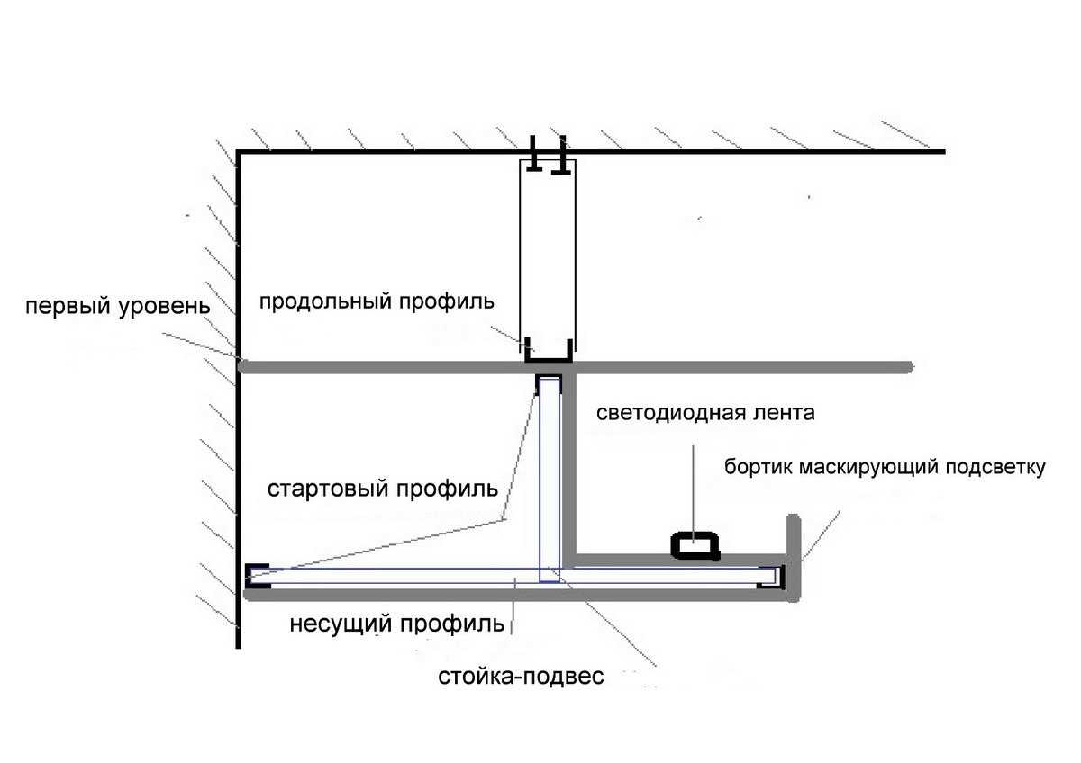 Подвесной потолок из гипсокартона с подсветкой своими руками схема монтаж