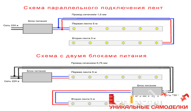 Как подключить светодиодную ленту: схемы и нюансы подключения | ehto.ru