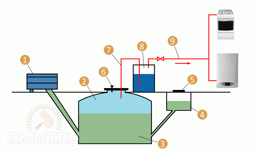 Биогазовая установка для частного дома своими руками: изучаем подробно